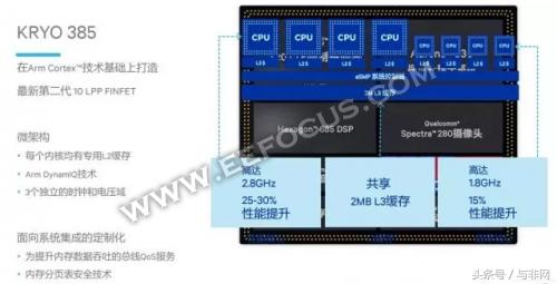 fpga是什么_AI芯片定义_AI芯硬件核心