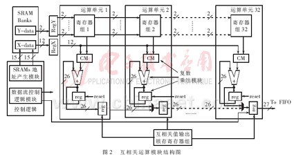 基于FPGA的实时互相关运算器_FPGA技术_现场可编程逻辑门阵列(FPGA)互相关运算器