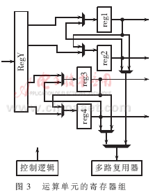 FPGA技术_现场可编程逻辑门阵列(FPGA)互相关运算器_基于FPGA的实时互相关运算器