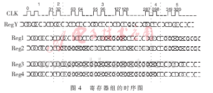 FPGA技术_基于FPGA的实时互相关运算器_现场可编程逻辑门阵列(FPGA)互相关运算器
