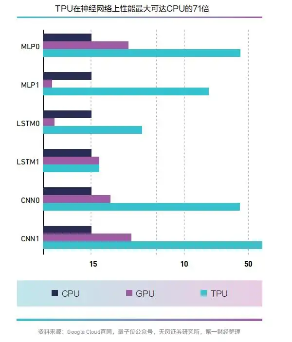 TPU神经网络处理器_FPGA基础知识_ASIC芯片架构