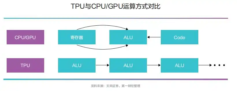 ASIC芯片架构_TPU神经网络处理器_FPGA基础知识
