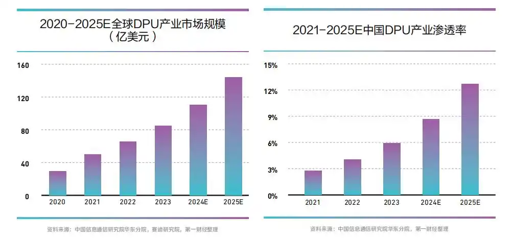 FPGA基础知识_TPU神经网络处理器_ASIC芯片架构