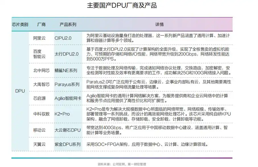 ASIC芯片架构_TPU神经网络处理器_FPGA基础知识