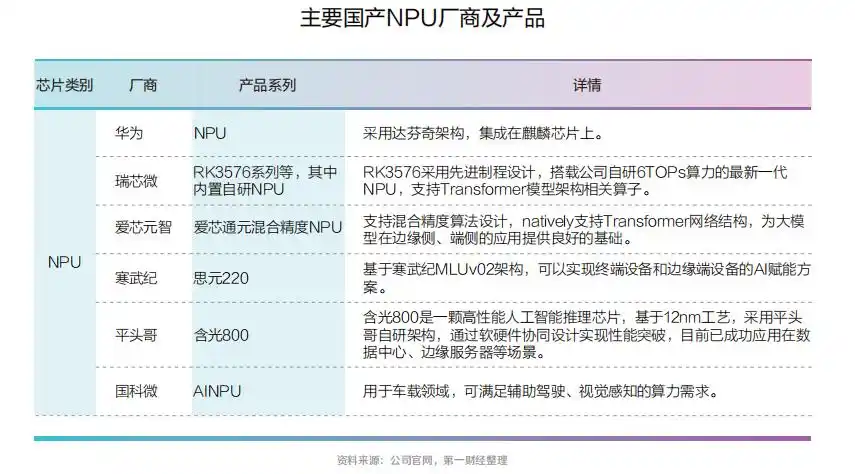 TPU神经网络处理器_ASIC芯片架构_FPGA基础知识