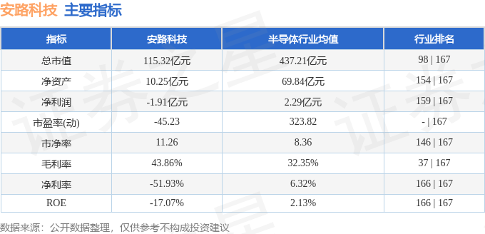 安路科技688107股价分析_FPGA技术_安路科技FPGA芯片行业排名