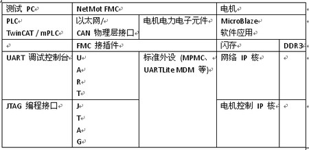 电机控制板设计_Spartan-6 FPGA原型开发平台_FPGA技术