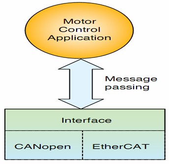 Spartan-6 FPGA原型开发平台_电机控制板设计_FPGA技术