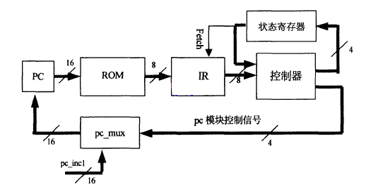 取指令电路