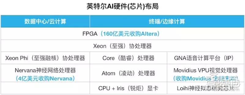 赛灵思与英特尔Altera竞争格局_FPGA开发_AI芯片FPGA市场分析