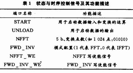 频域数字脉压处理器 设计方法_FPGA技术_线性调频信号脉冲压缩 FPGA实现