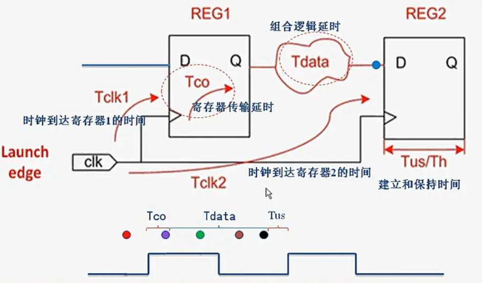 FPGA入门学习视频_明德扬知识大串讲系列教程_fpga基础