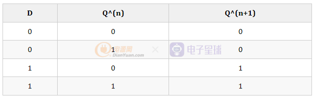 数字电路算术运算_FPGA基础知识_带符号二进制补码计算