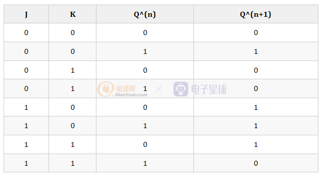 带符号二进制补码计算_FPGA基础知识_数字电路算术运算