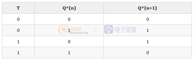 FPGA基础知识_数字电路算术运算_带符号二进制补码计算