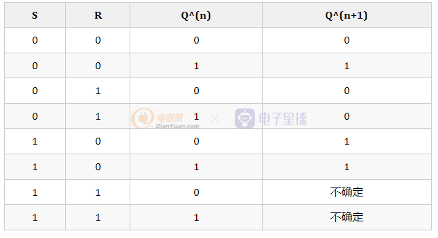 带符号二进制补码计算_数字电路算术运算_FPGA基础知识