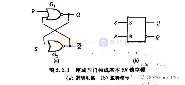 带符号二进制补码计算_数字电路算术运算_FPGA基础知识
