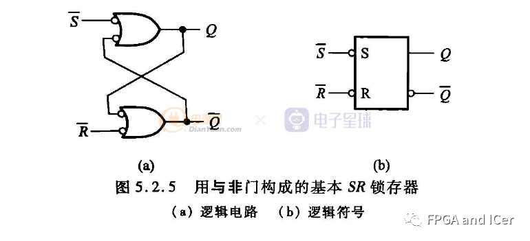 FPGA基础知识_带符号二进制补码计算_数字电路算术运算