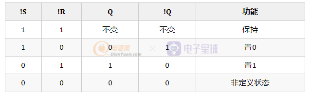 带符号二进制补码计算_数字电路算术运算_FPGA基础知识