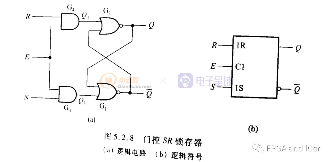 带符号二进制补码计算_数字电路算术运算_FPGA基础知识