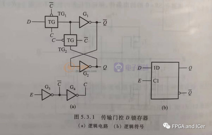 数字电路算术运算_FPGA基础知识_带符号二进制补码计算