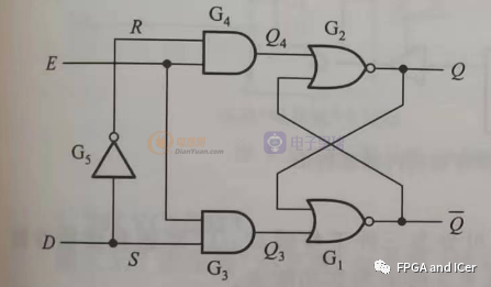 数字电路算术运算_FPGA基础知识_带符号二进制补码计算