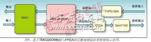 OSD技术实现_FPGA技术_基于TMS320DM6?3与FPGA的视频监控系统