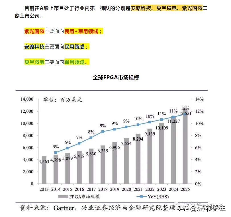 FPGA芯片定义特点应用场景_fpga是什么_FPGA与GPUASIC对比分析