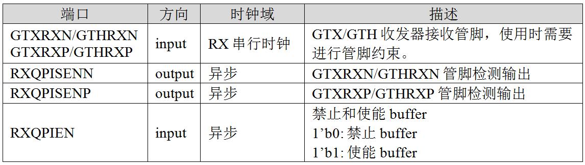 FPGA技术_RX模拟前端特性_7系列FPGA收发器RX结构