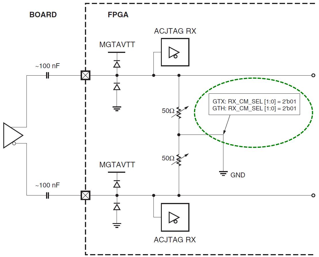 7系列FPGA收发器RX结构_RX模拟前端特性_FPGA技术