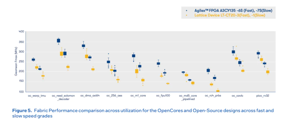 AMD赛灵思FPGA技术突破_FPGA发展历程_fpga基础