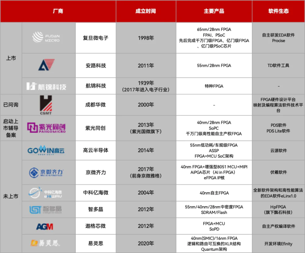 AMD赛灵思FPGA技术突破_fpga基础_FPGA发展历程