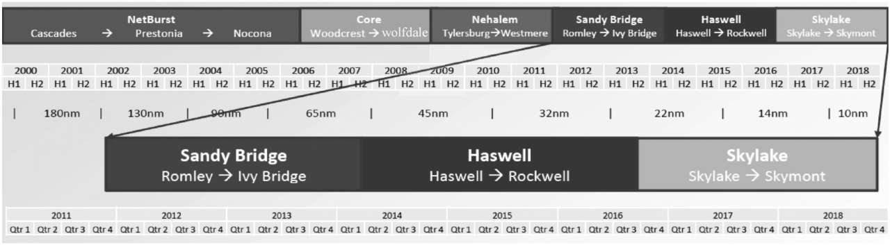 FPGA诞生发展与未来趋势_FPGA技术优势学习途径_fpga基础