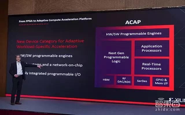  FPGA应用领域AI5G自动驾驶技术趋势 _FPGA市场格局赛灵思英特尔发展动态 _FPGA培训