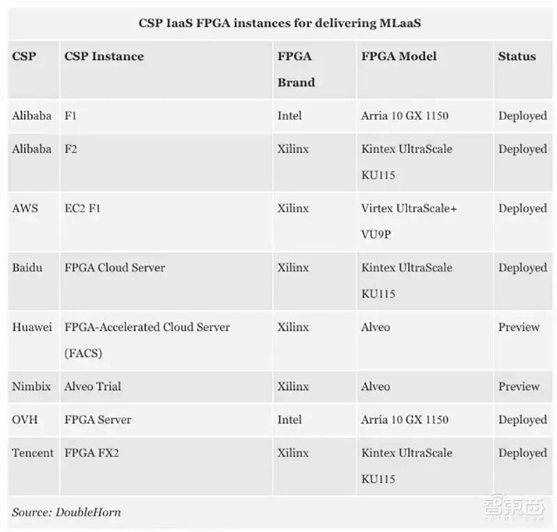 FPGA培训_ FPGA应用领域AI5G自动驾驶技术趋势 _FPGA市场格局赛灵思英特尔发展动态 