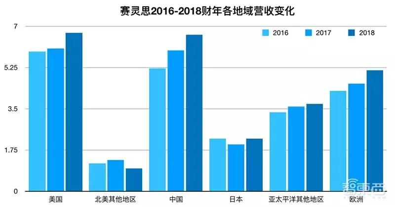  FPGA应用领域AI5G自动驾驶技术趋势 _FPGA培训_FPGA市场格局赛灵思英特尔发展动态 