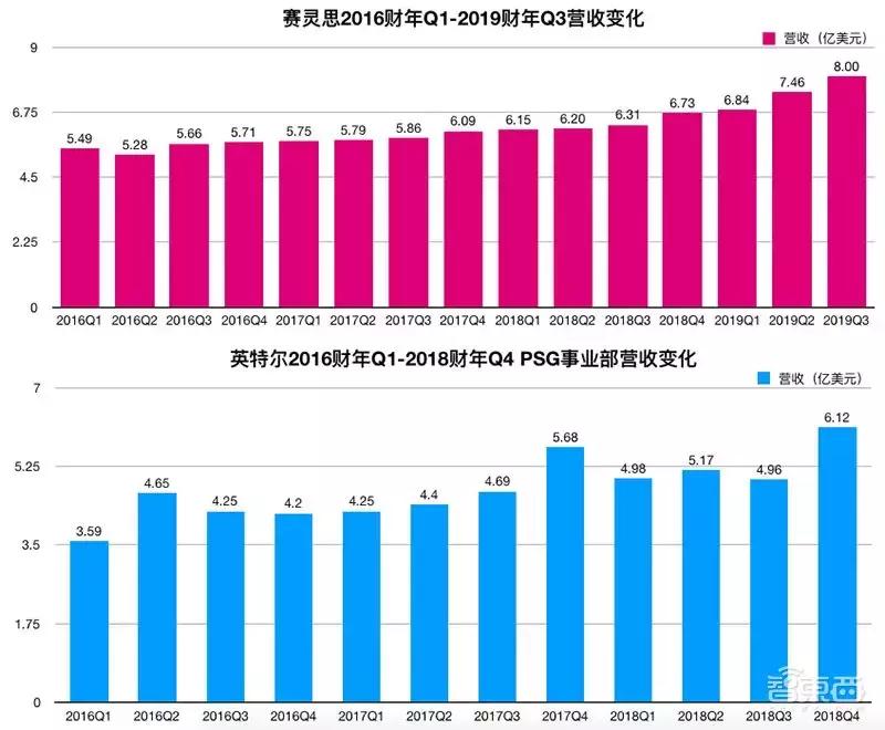 FPGA市场格局赛灵思英特尔发展动态 _ FPGA应用领域AI5G自动驾驶技术趋势 _FPGA培训
