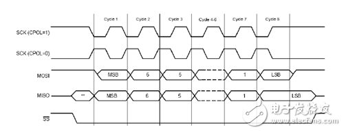 赛灵思FPGA SPI接口通信协议_FPGA开发_SPI串行FLASH配置模式