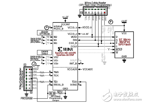 FPGA开发_赛灵思FPGA SPI接口通信协议_SPI串行FLASH配置模式