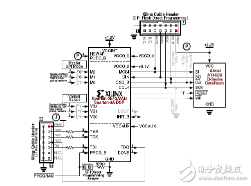SPI串行FLASH配置模式_FPGA开发_赛灵思FPGA SPI接口通信协议