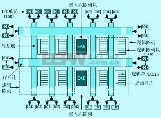 FPGA工作原理_FPGA特点_fpga是什么