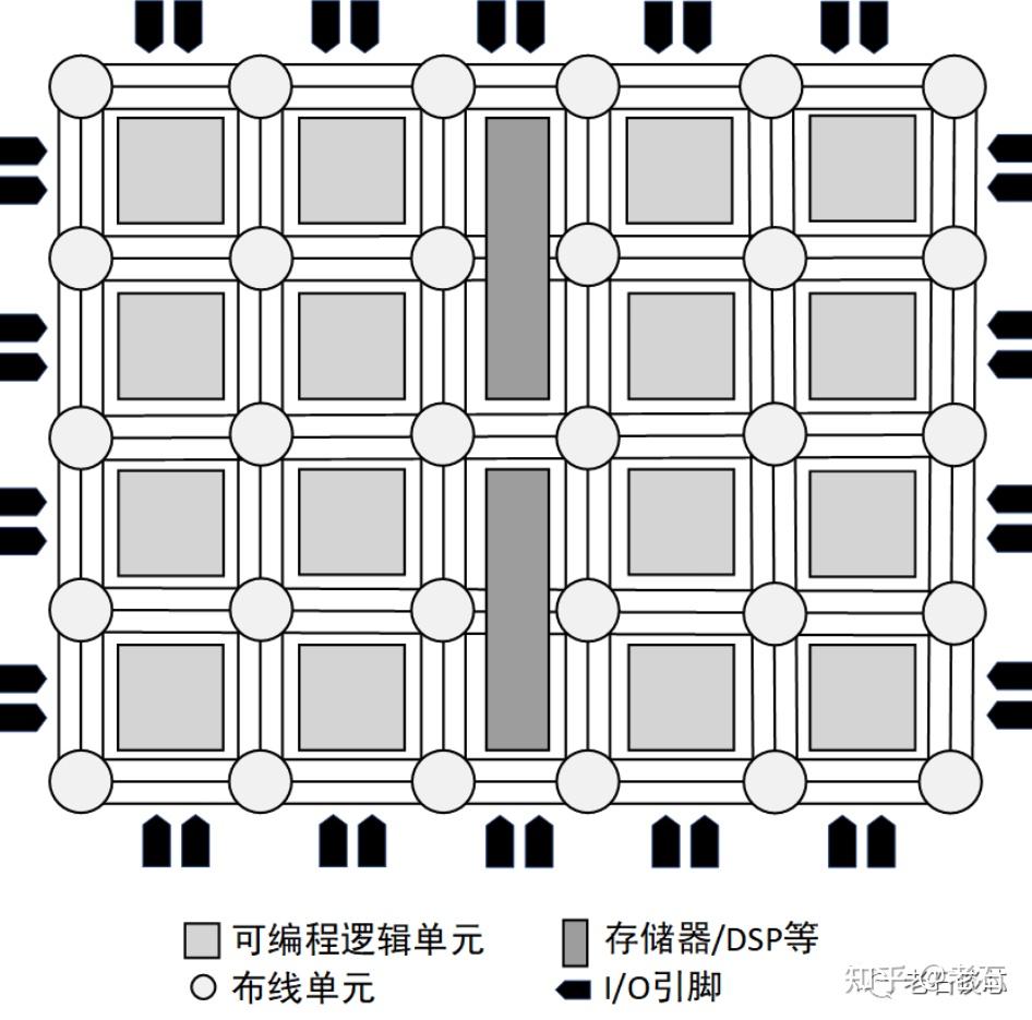 FPGA入门学习路线_Verilog与VHDL硬件描述语言学习_FPGA技术
