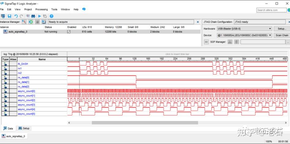 FPGA入门学习路线_Verilog与VHDL硬件描述语言学习_FPGA技术