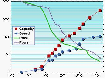FPGA技术_FPGA定义概述_FPGA发展历史阶段