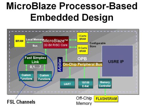 FPGA技术_FPGA发展历史阶段_FPGA定义概述