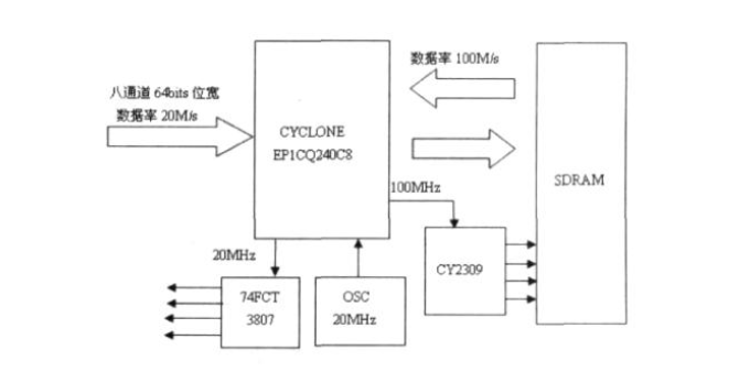 FPGA发展历史阶段_FPGA技术_FPGA定义概述