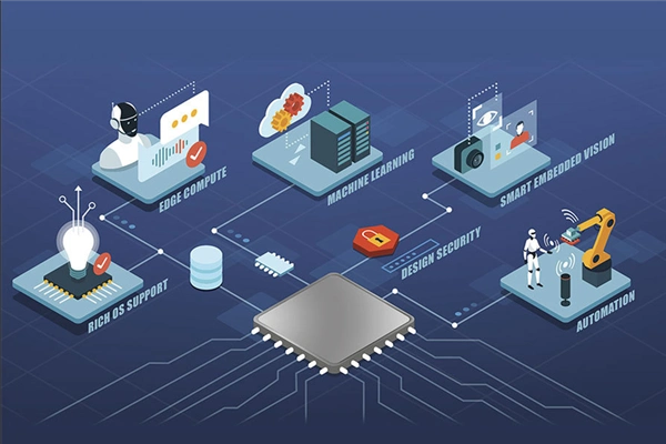 FPGA是什么以及它的应用领域_fpga是什么_FPGA在AI时代的角色和重要性