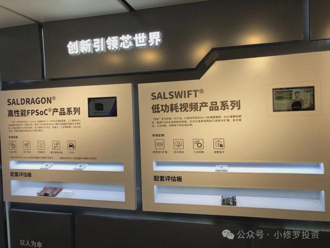 FPGA技术_安路科技FPGA芯片市场规模国产化率_安路科技FPGA芯片研发销售外包