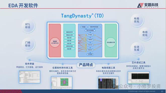 安路科技FPGA芯片市场规模国产化率_FPGA技术_安路科技FPGA芯片研发销售外包