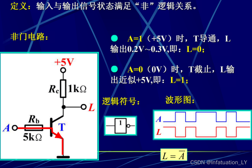 FPGA基础知识_FPGA工作原理详解_FPGA基础知识讲解